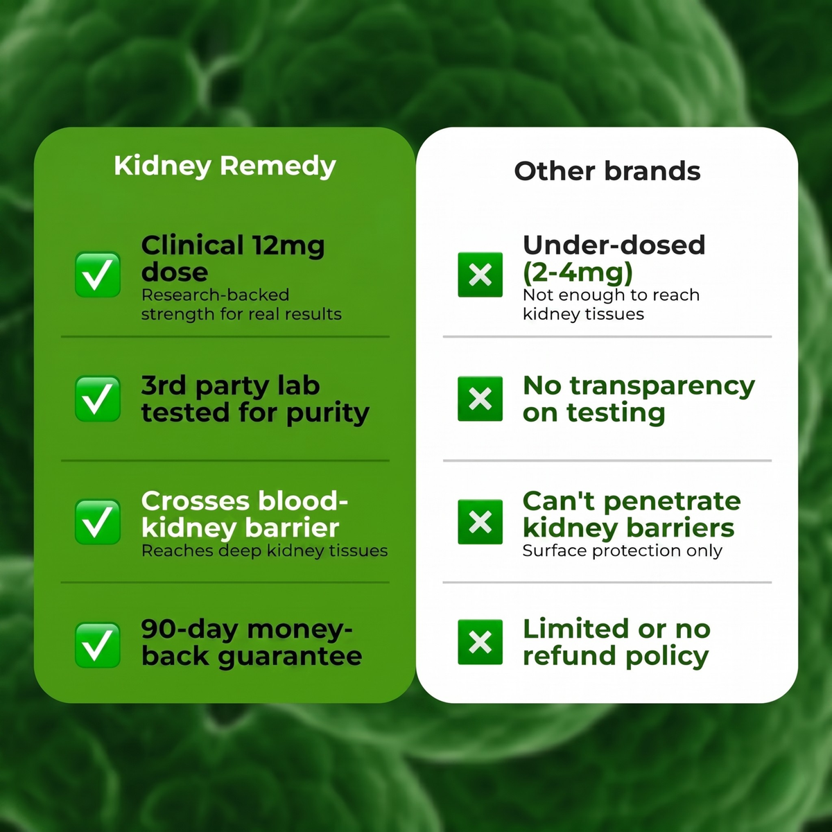 Kidney Remedy Herbal Tablets- Kidney Cleanse, Best For Dialysis